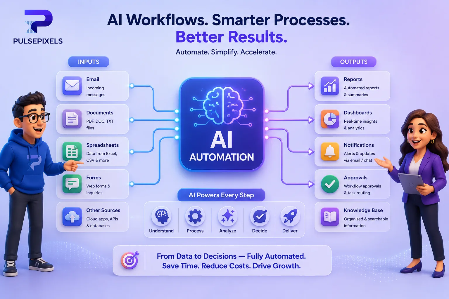 Diagram of AI automation turning inputs like email and documents into reports, dashboards and approvals