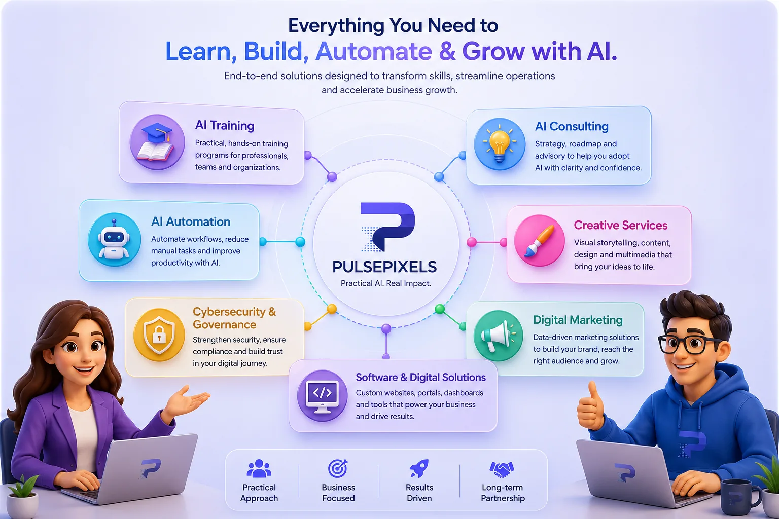 Overview of PulsePixels services: training, consulting, automation, creative, marketing and more